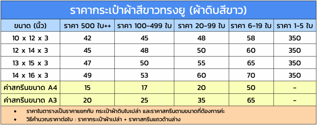 ราคากระเป๋าผ้าสีขาวทรงยู Giftnology