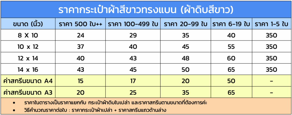 ราคากระเป๋าผ้าสีขาวทรงแบน Giftnology