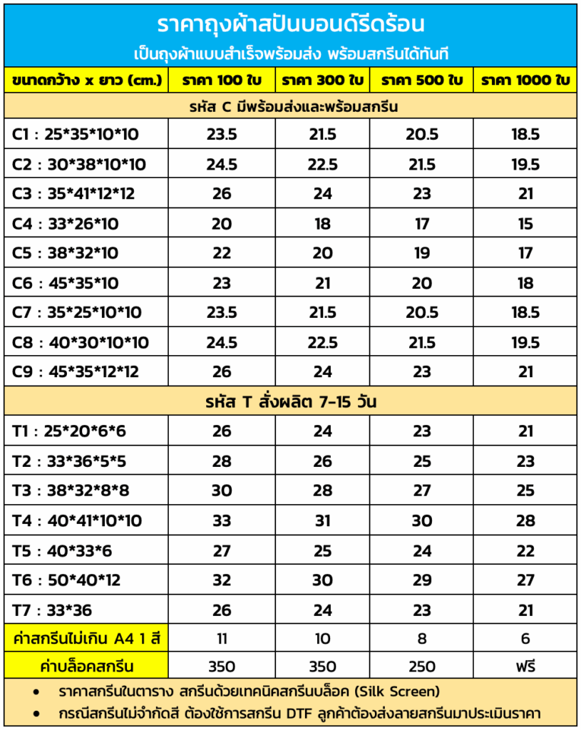 ราคาถุงผ้าสปันบอนด์รีดร้อน